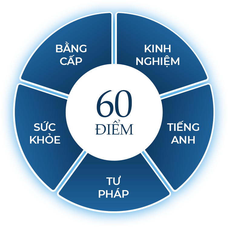 Yêu cầu